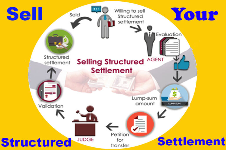 How Long To Get a Lump Sum For My Structured Settlement Structured settlement buyer